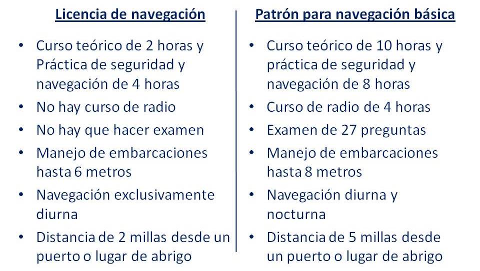 Diferencias entre Licencia y Pnb