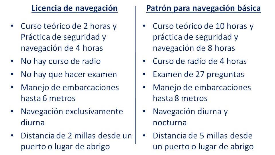 Diferencias entre Licencia y Pnb