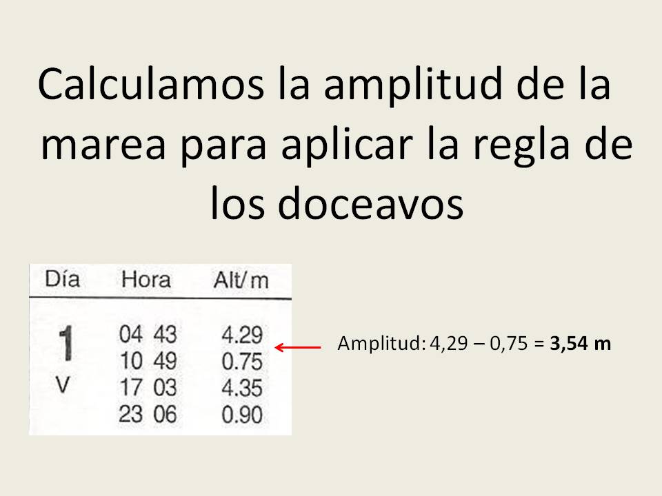 Cálculo de la amplitud marea - Escuela Náutica Sotavento