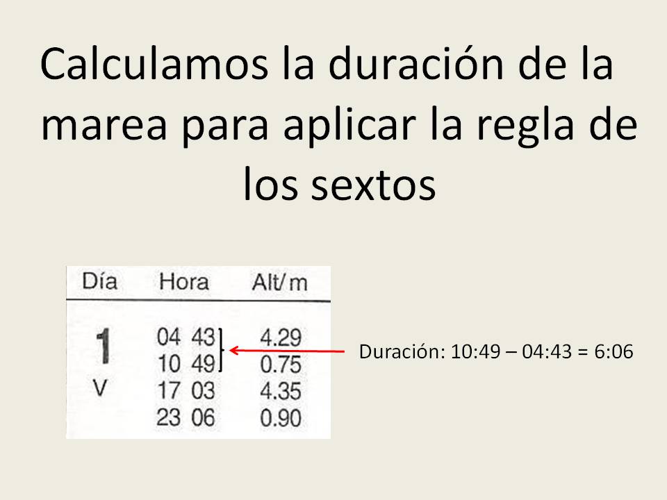 Cálculo duración marea - Escuela Náutica Sotavento